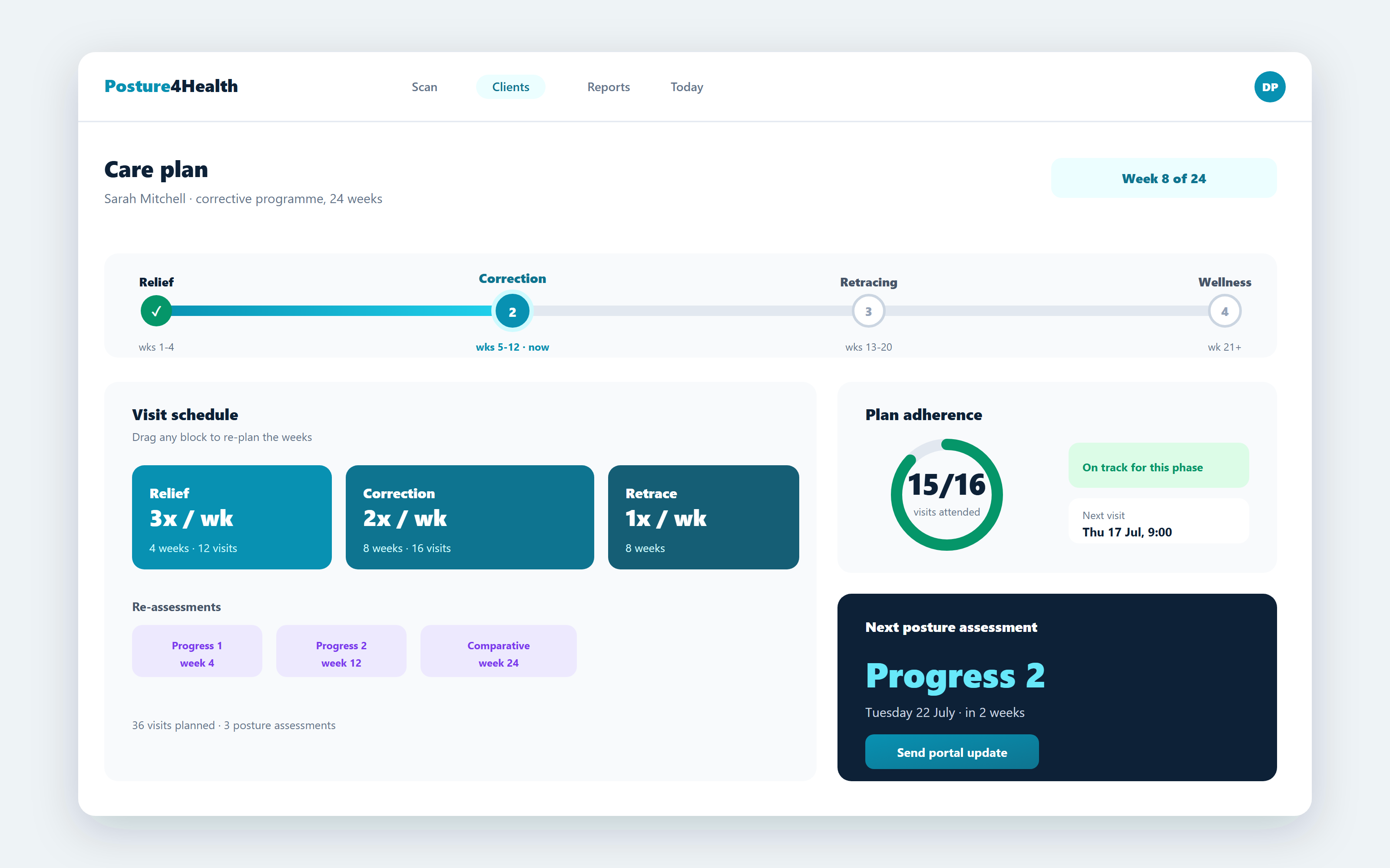 Care plan phase view showing a client progressing through the gated 4R phases