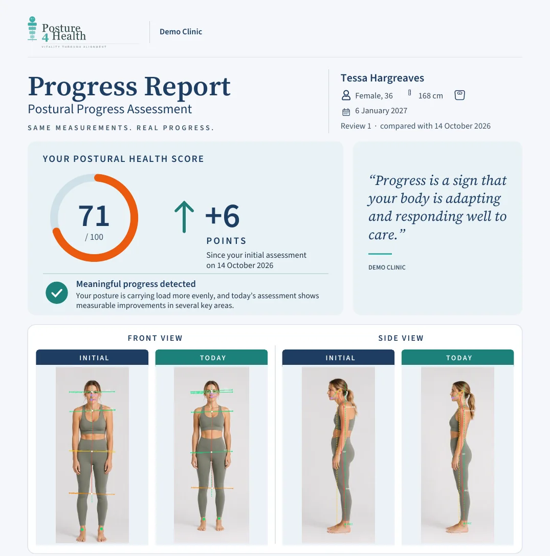 The top of a progress report: the score change and initial and today photographs side by side