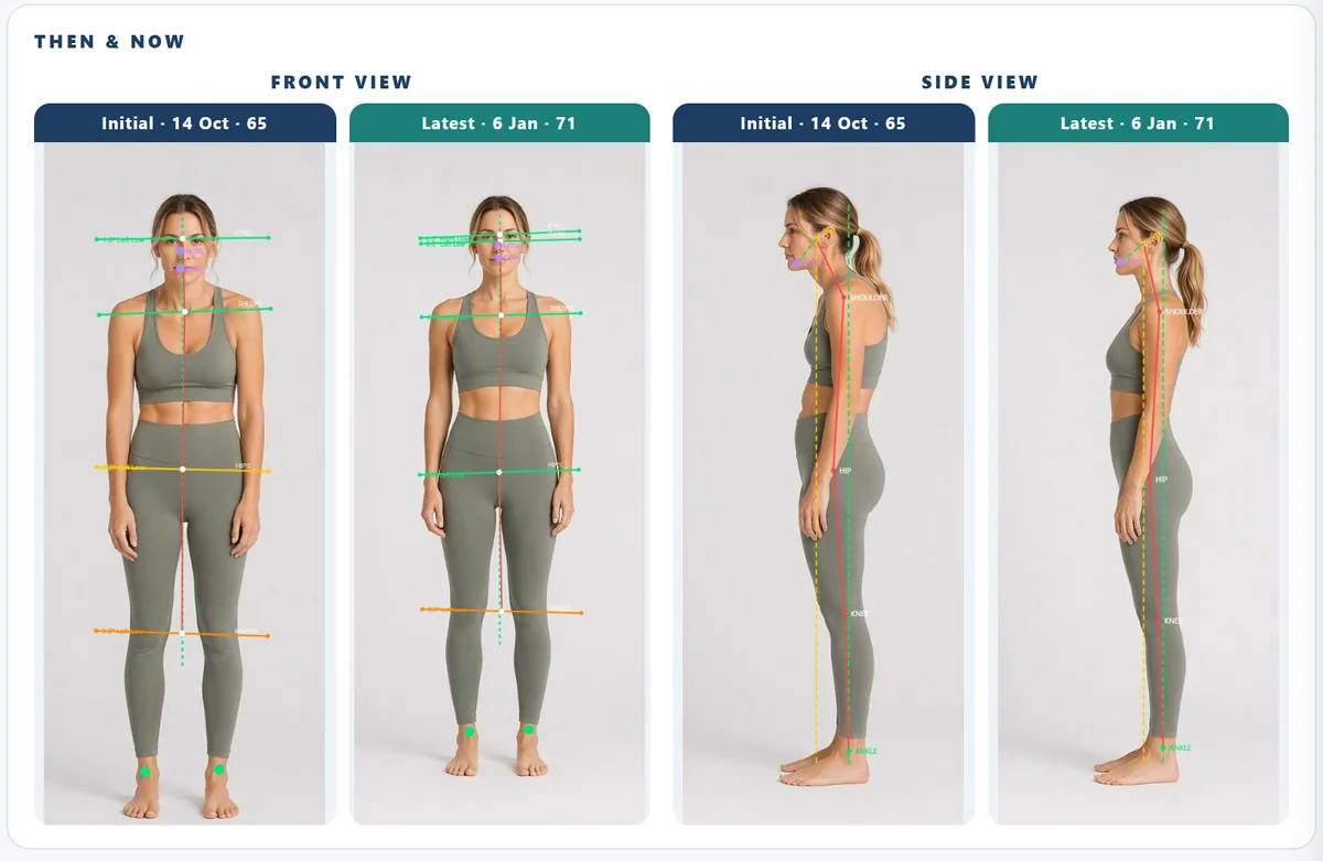 First and latest assessments side by side