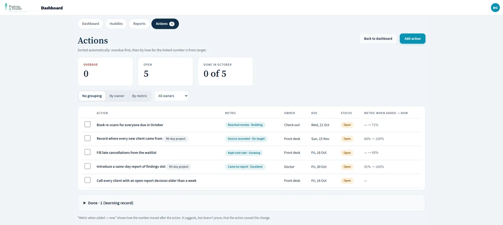 The actions list: each action with its linked metric, owner, due date and the metric when added against now