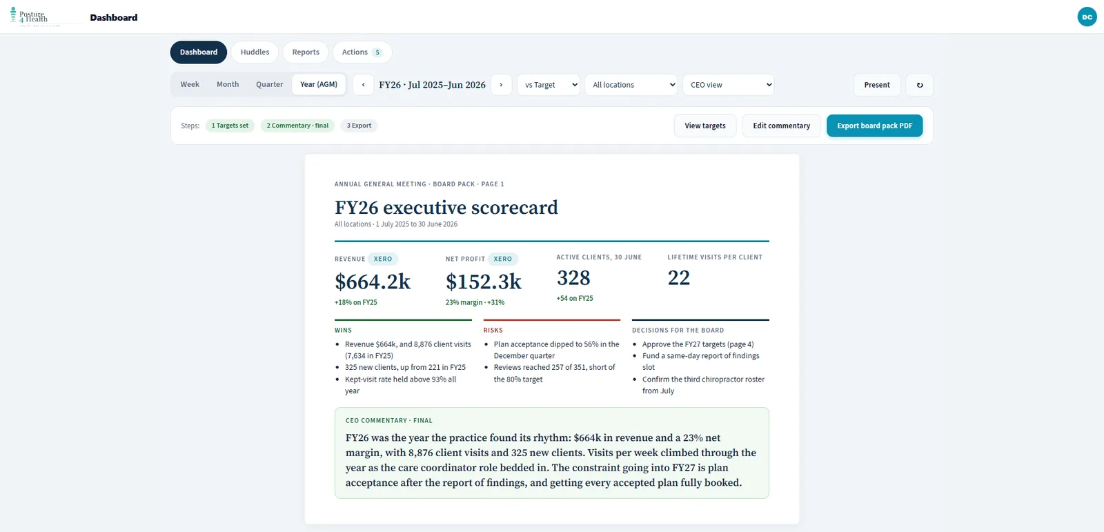 The year view: the executive scorecard with revenue, net profit, wins, risks, decisions and commentary