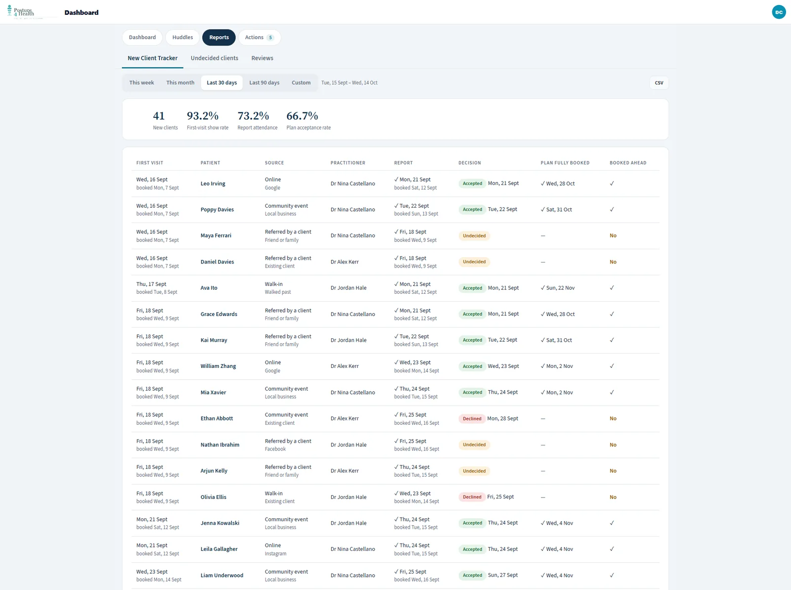 The new-client tracker: first visit, source, practitioner, report, decision and plan booked ahead